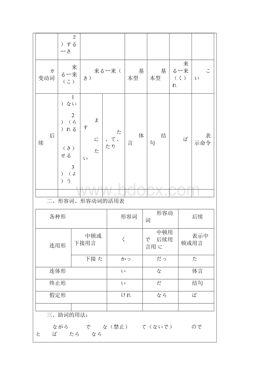 标日初级下册总结.docx_第2页