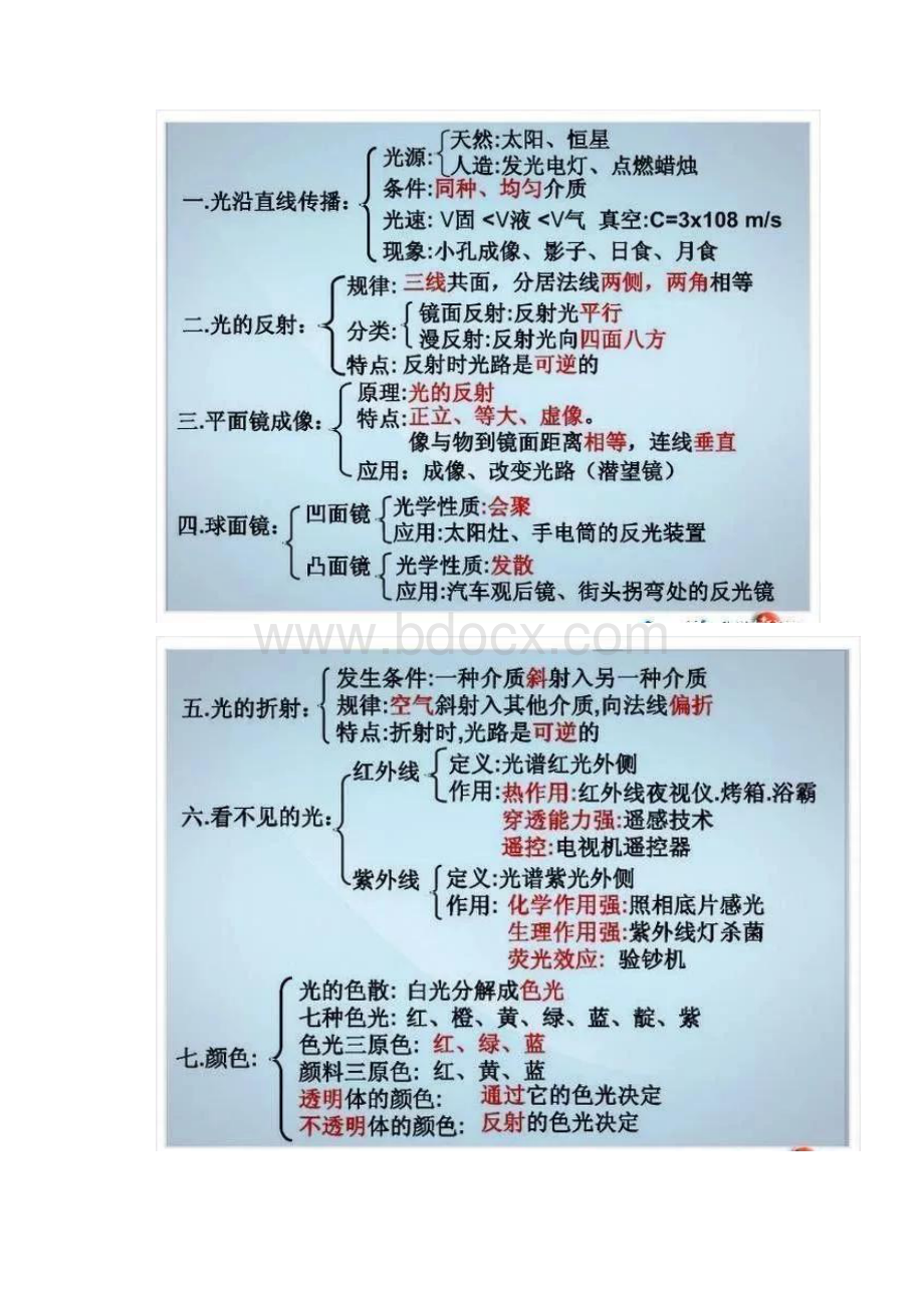 初中物理知识结构框图思维导图Word下载.docx_第2页