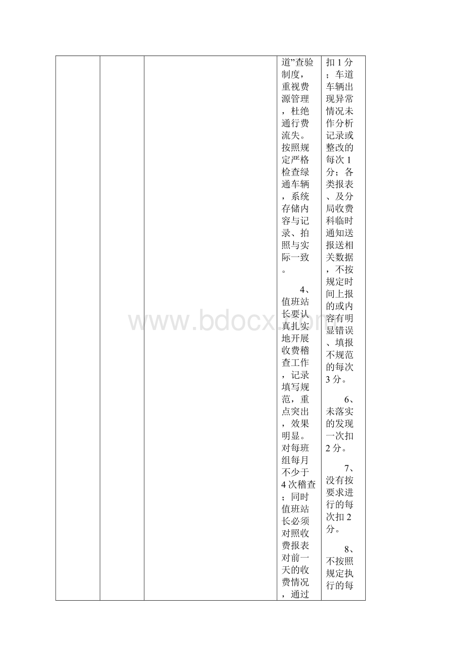 收费站绩效考核细则.docx_第2页