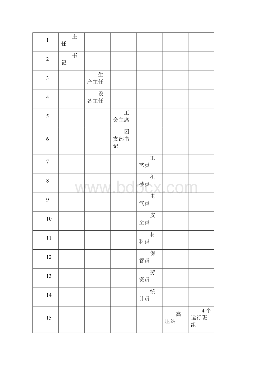 第一编空压站车间总述.docx_第3页