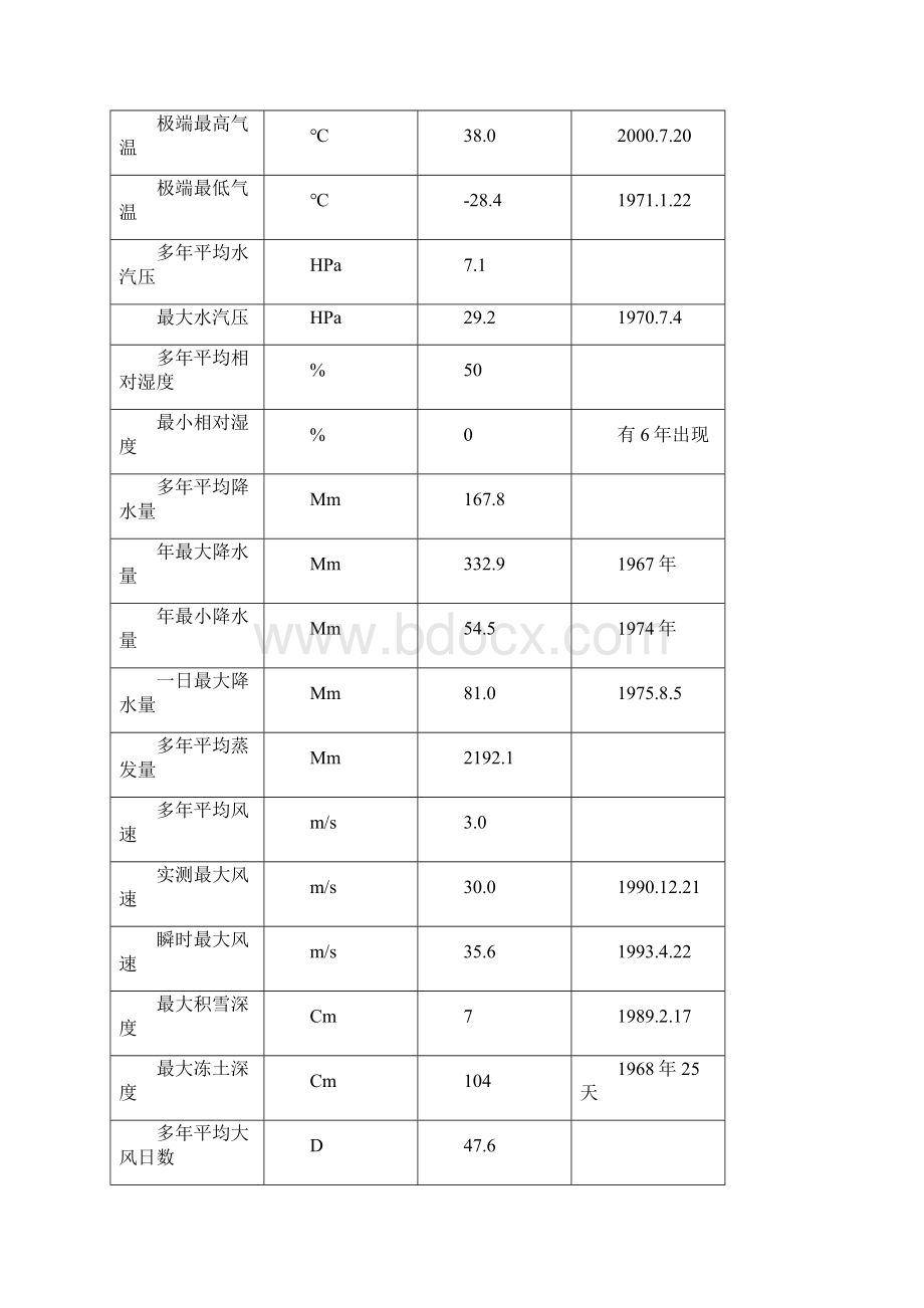 建筑部分招标文件技术部分1国电.docx_第3页