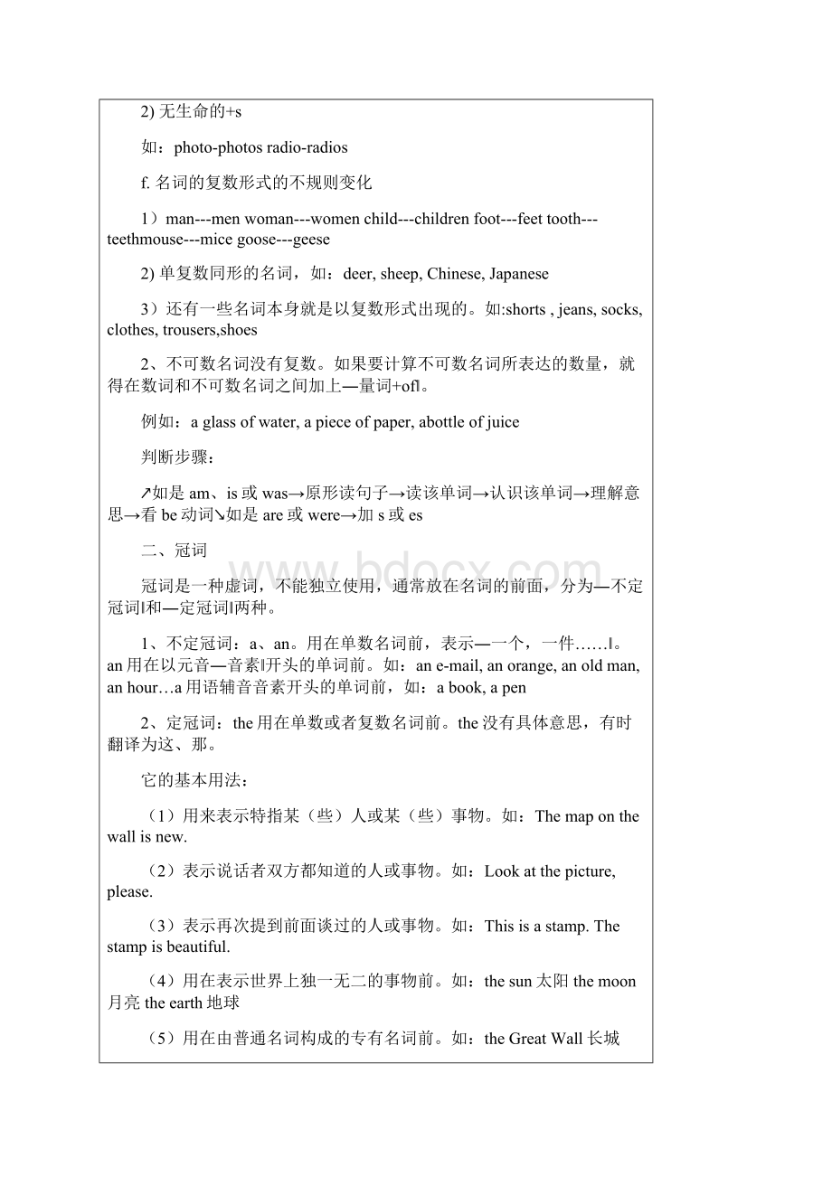 小学英语连词成句做题技巧教学文稿Word文档下载推荐.docx_第3页