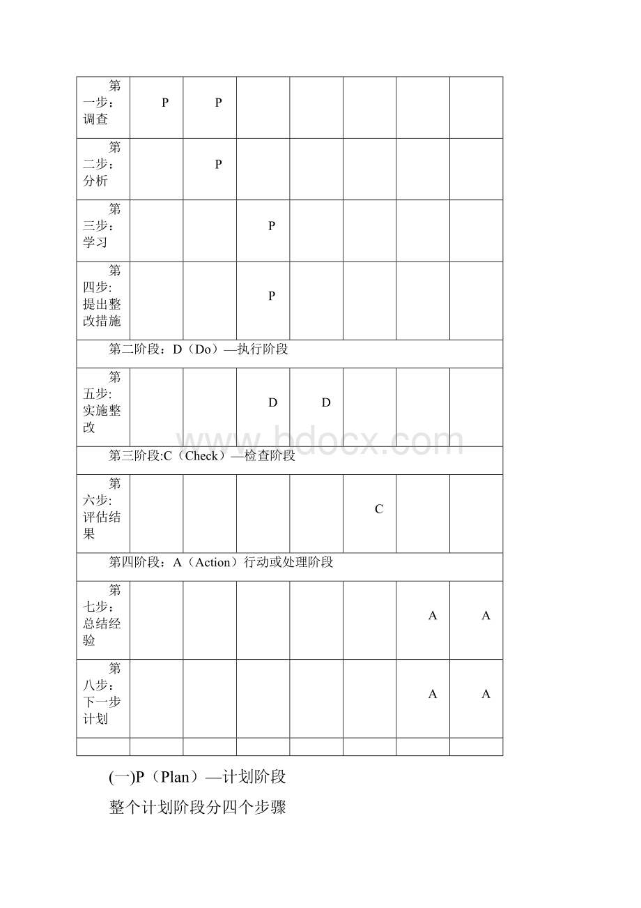 口腔科PDCA提高我科影像检查片的质量.docx_第2页