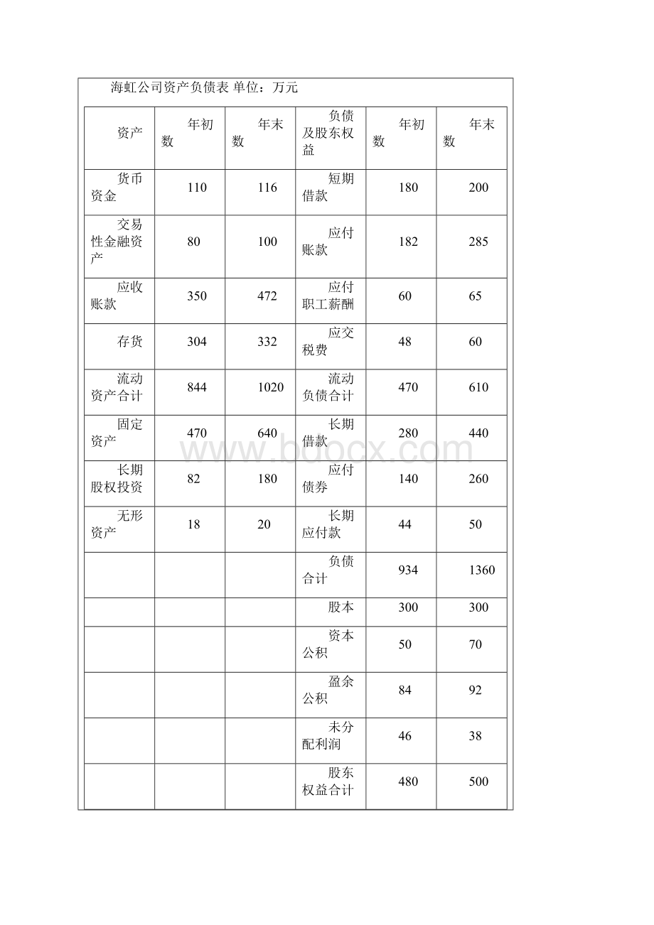 二学历财务管理实验.docx_第3页