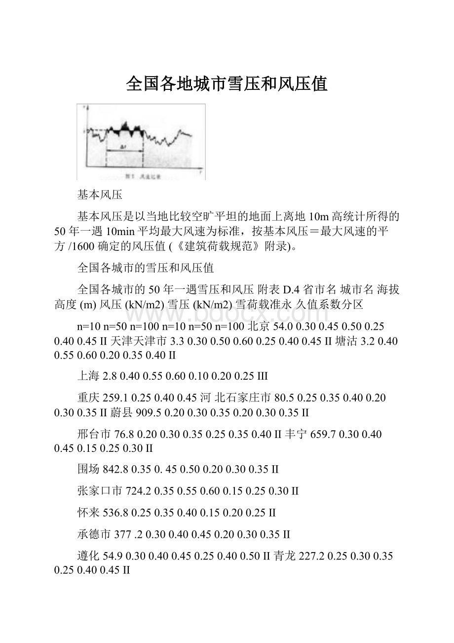 全国各地城市雪压和风压值.docx