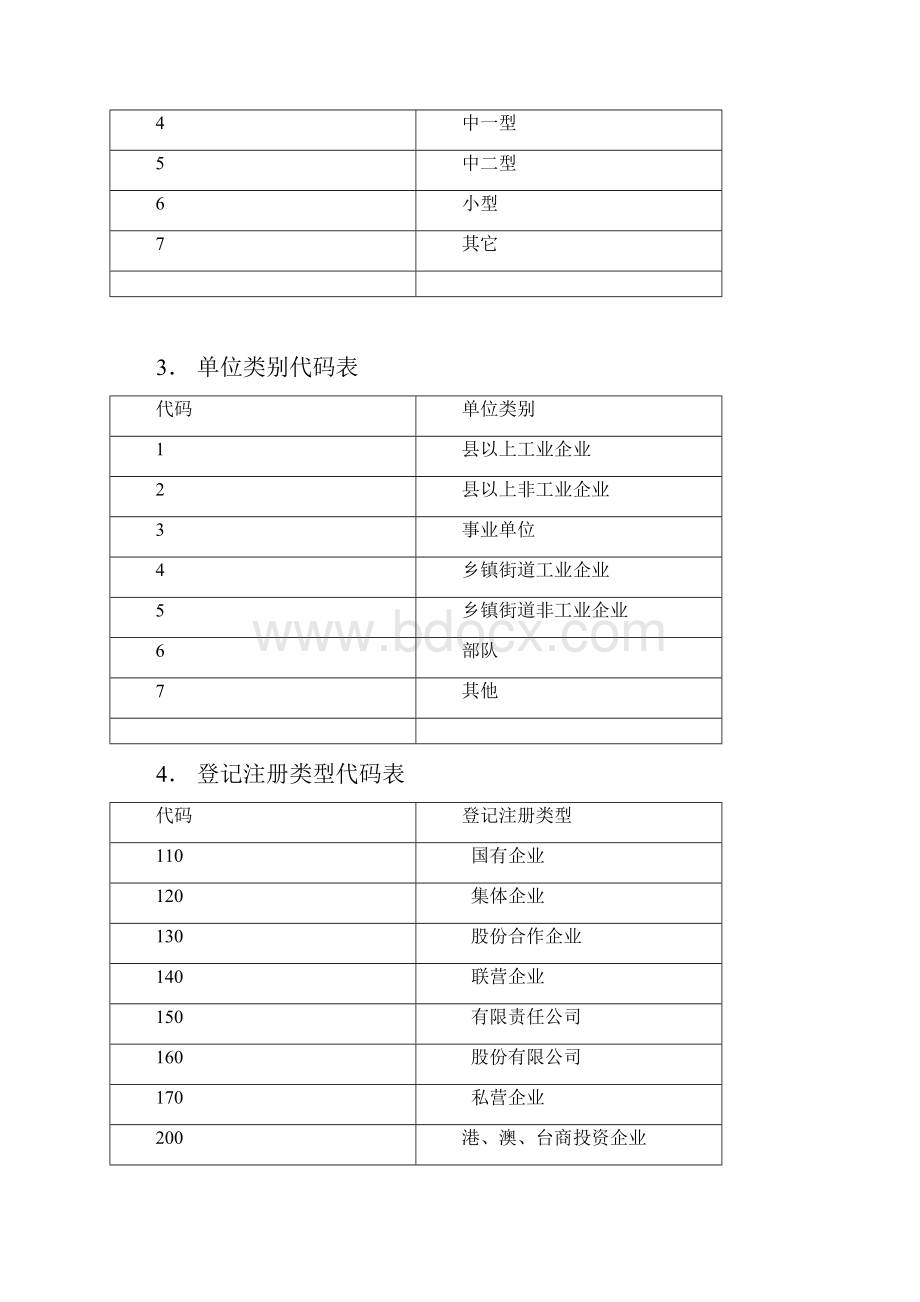 排放污染物申报登记填报涉及代码.docx_第2页