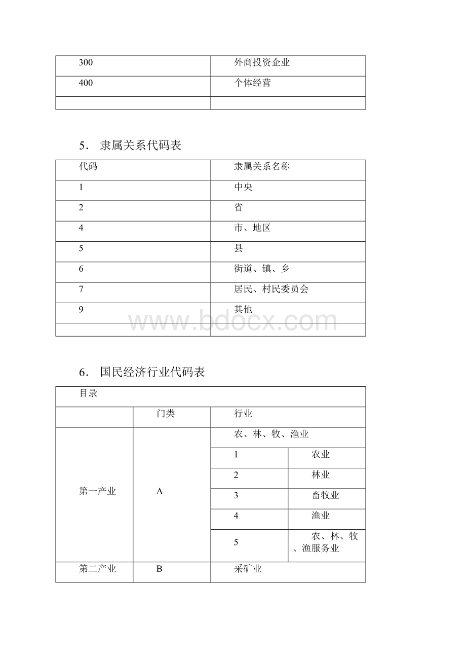 排放污染物申报登记填报涉及代码.docx_第3页