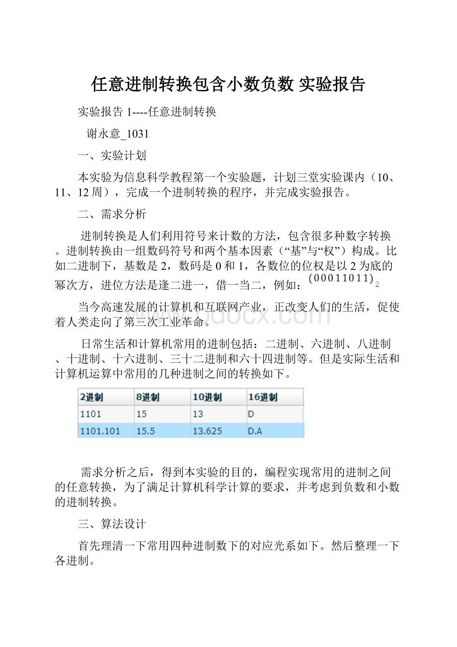 任意进制转换包含小数负数 实验报告.docx_第1页