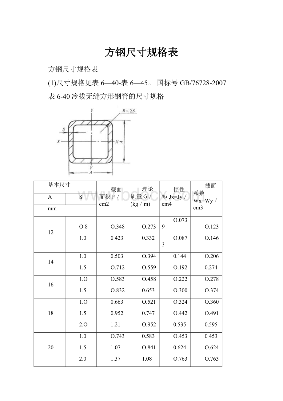 方钢尺寸规格表Word格式文档下载.docx_第1页