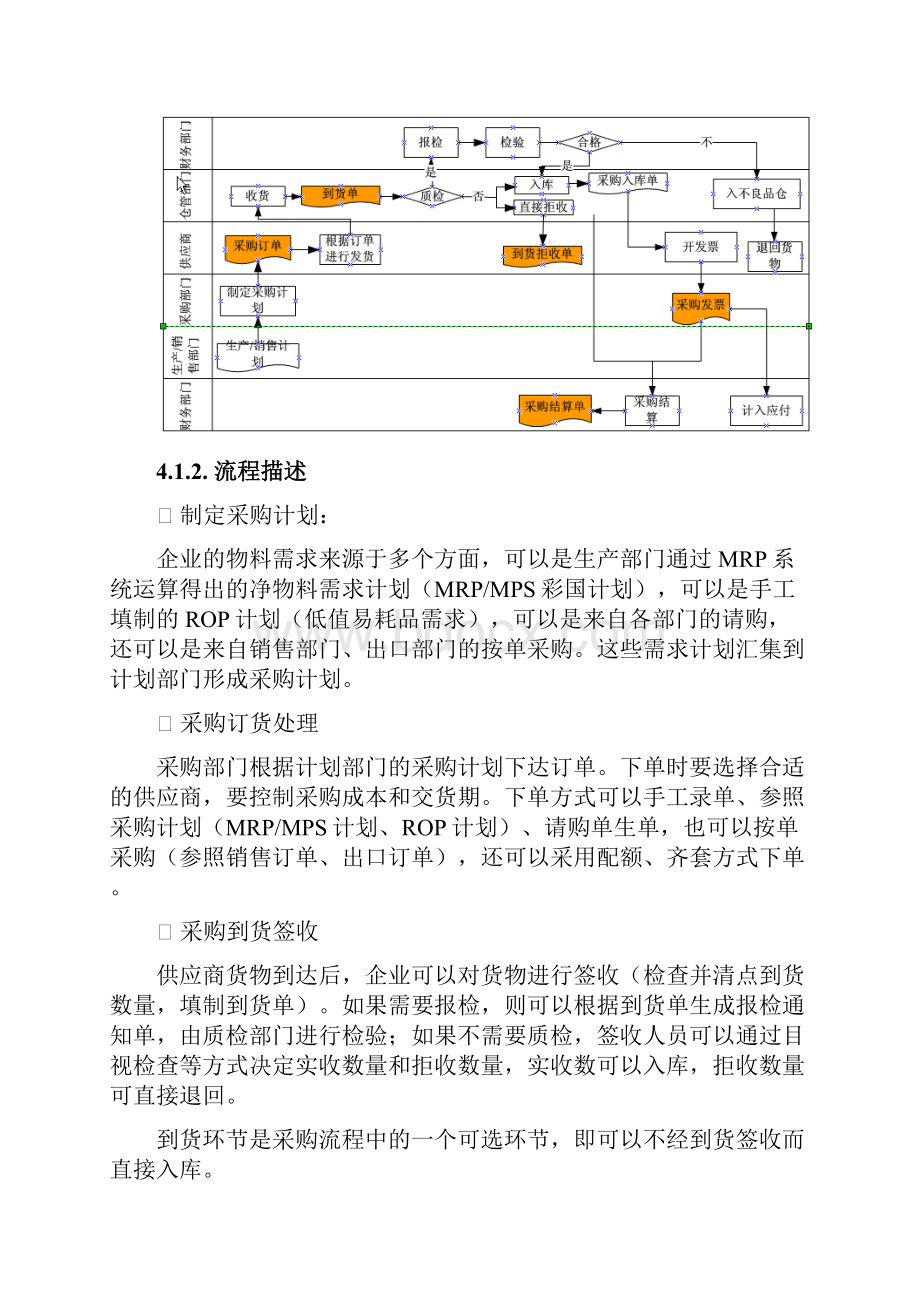 11U870培训文档供应链采购Word文件下载.docx_第2页