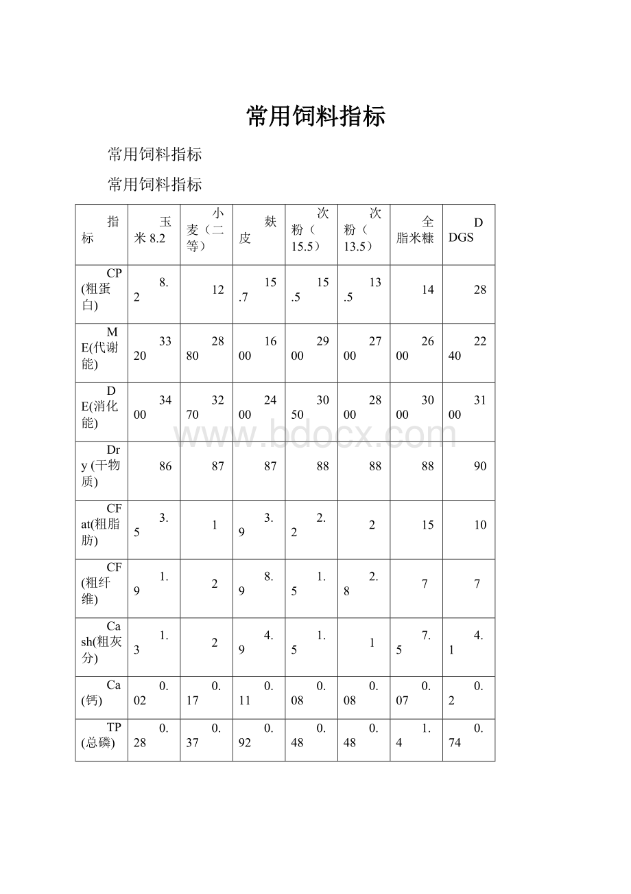 常用饲料指标.docx_第1页