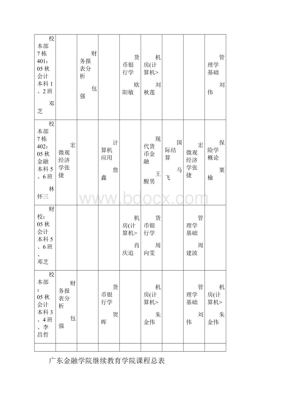 简体广东金融学院继续教育学院课程总表.docx_第3页