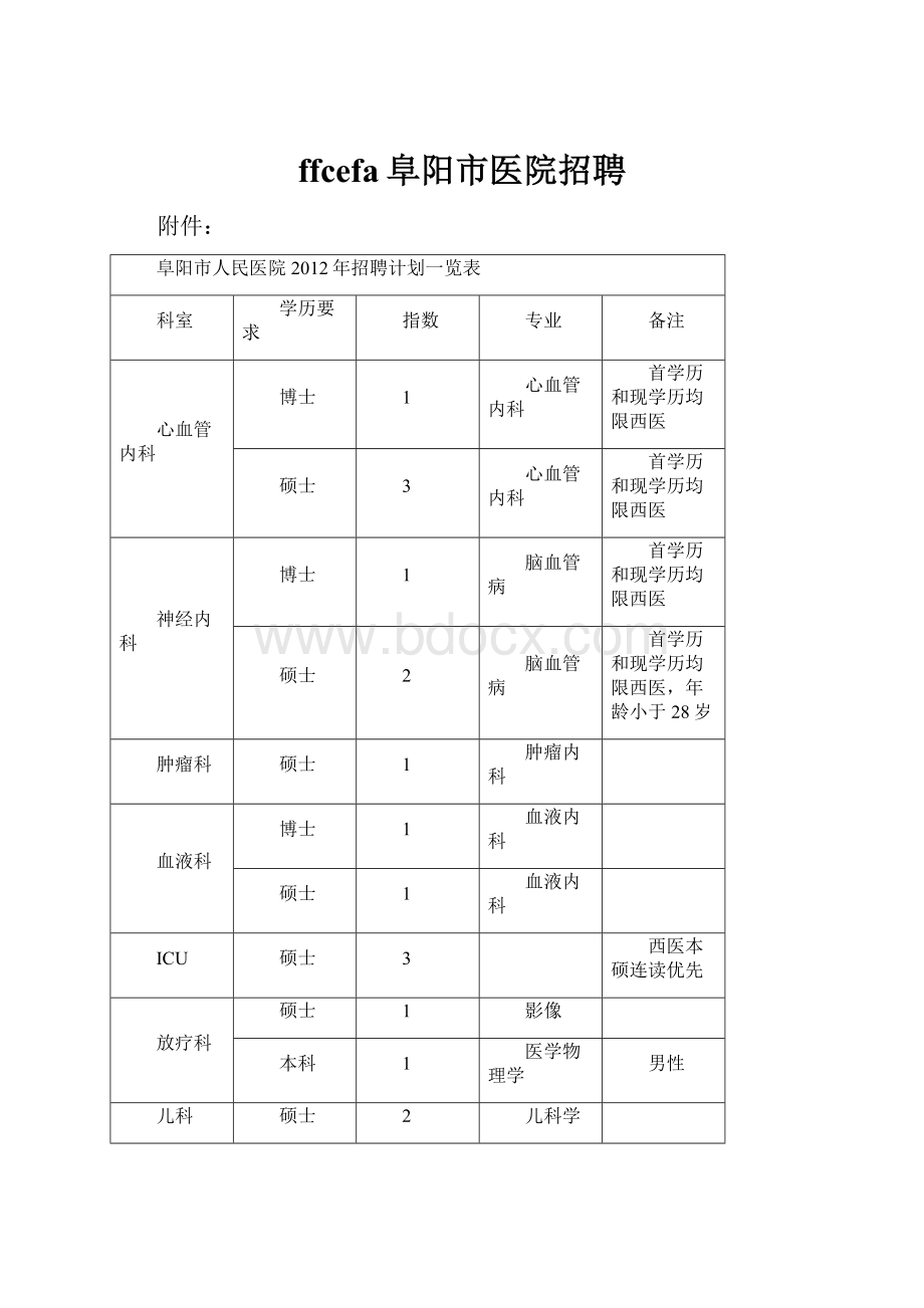 ffcefa阜阳市医院招聘.docx