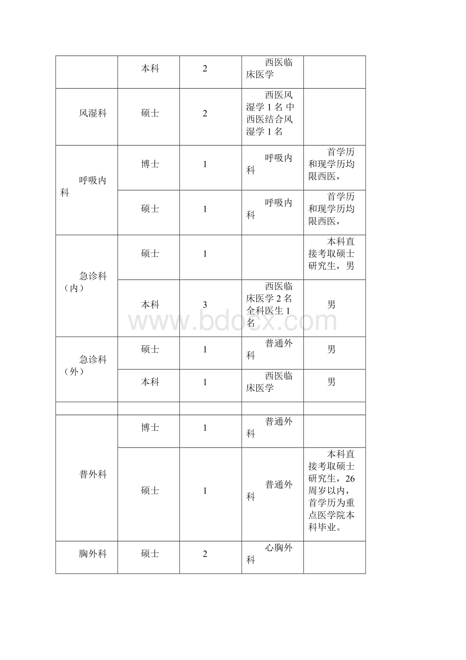 ffcefa阜阳市医院招聘Word格式文档下载.docx_第2页