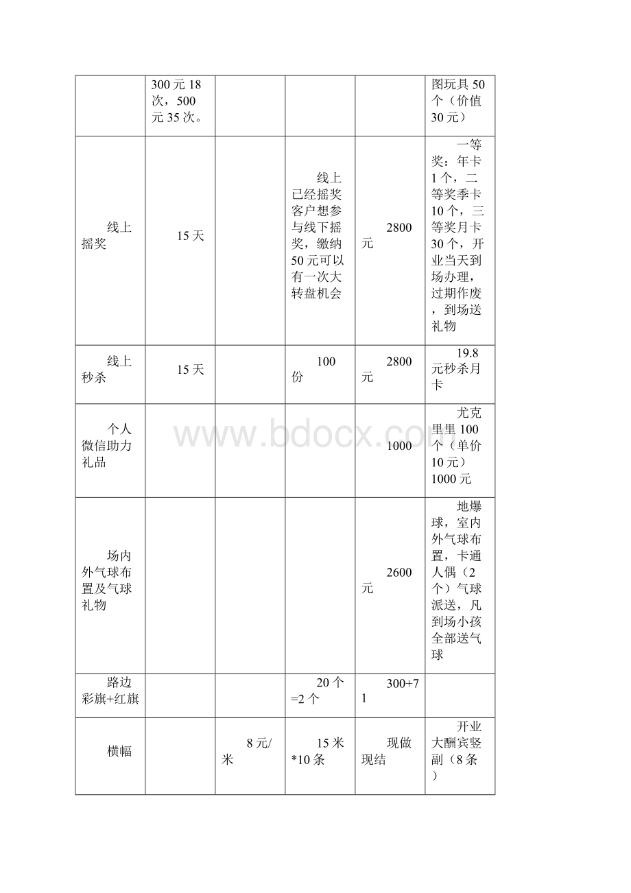 儿童城开业活动方案.docx_第3页