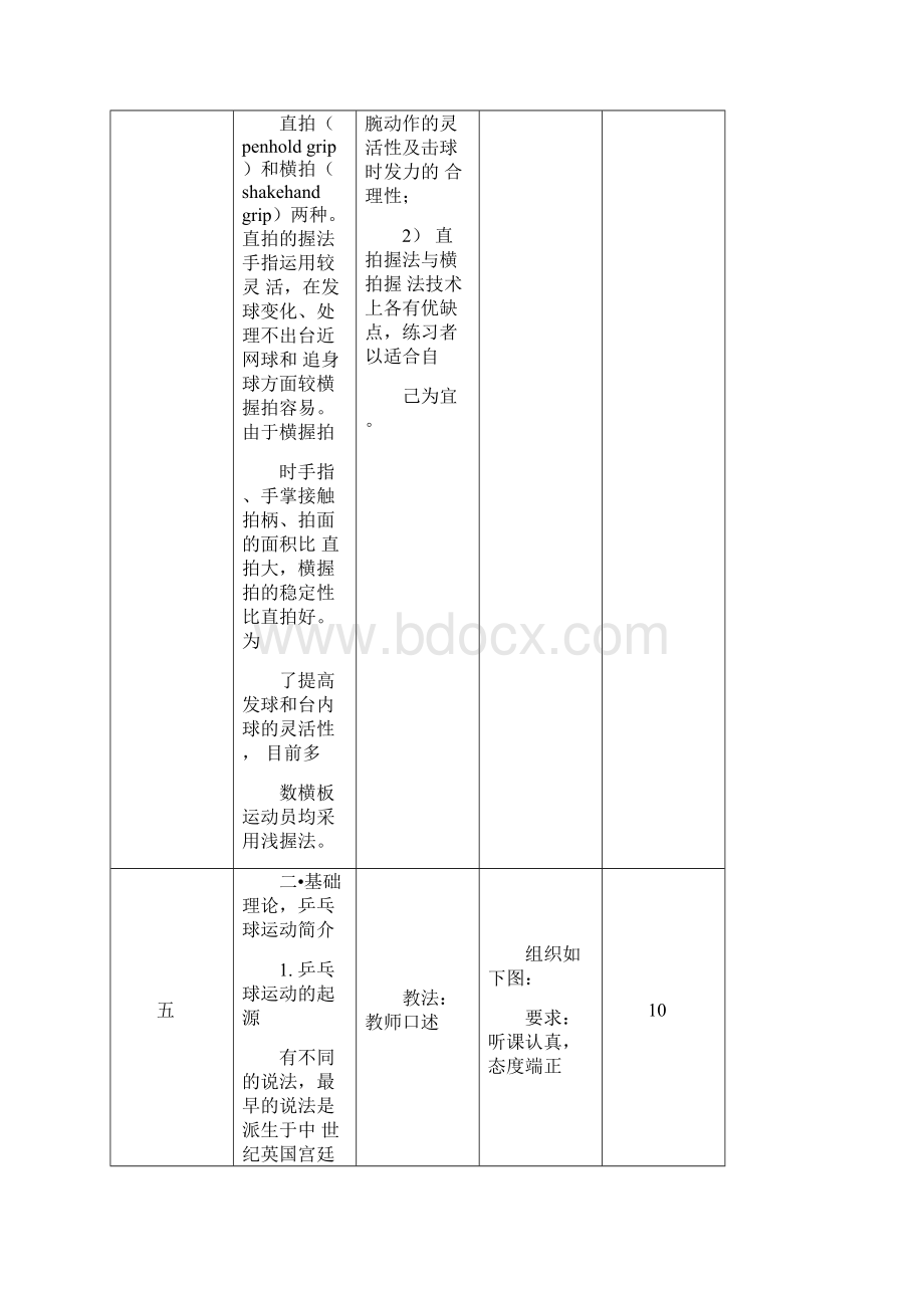 乒乓球体育课教案.docx_第3页