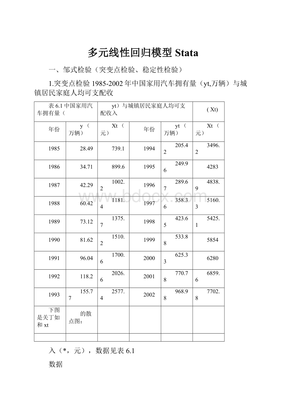 多元线性回归模型StataWord格式文档下载.docx_第1页