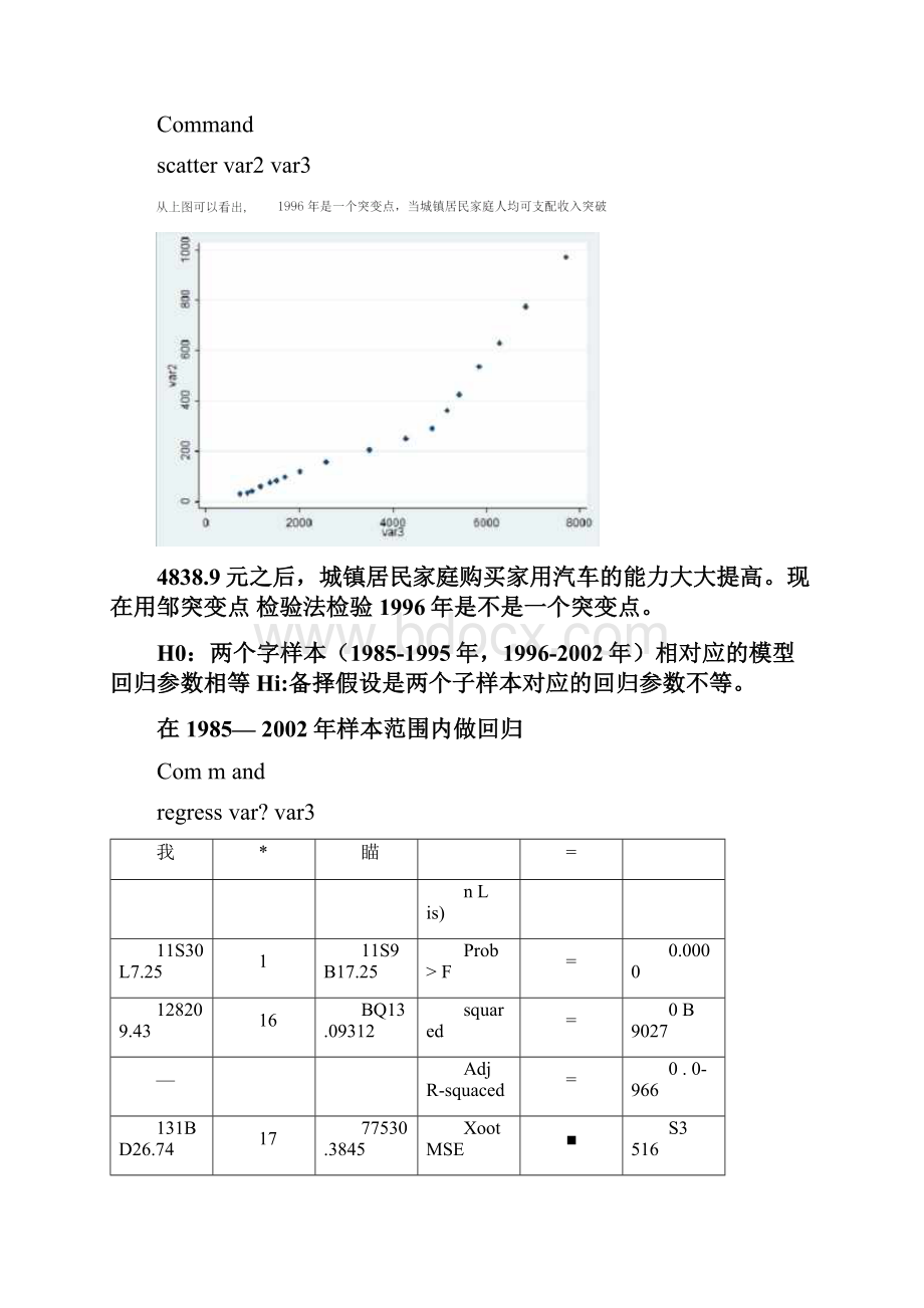 多元线性回归模型StataWord格式文档下载.docx_第2页