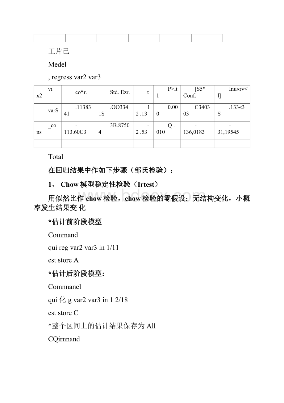 多元线性回归模型StataWord格式文档下载.docx_第3页