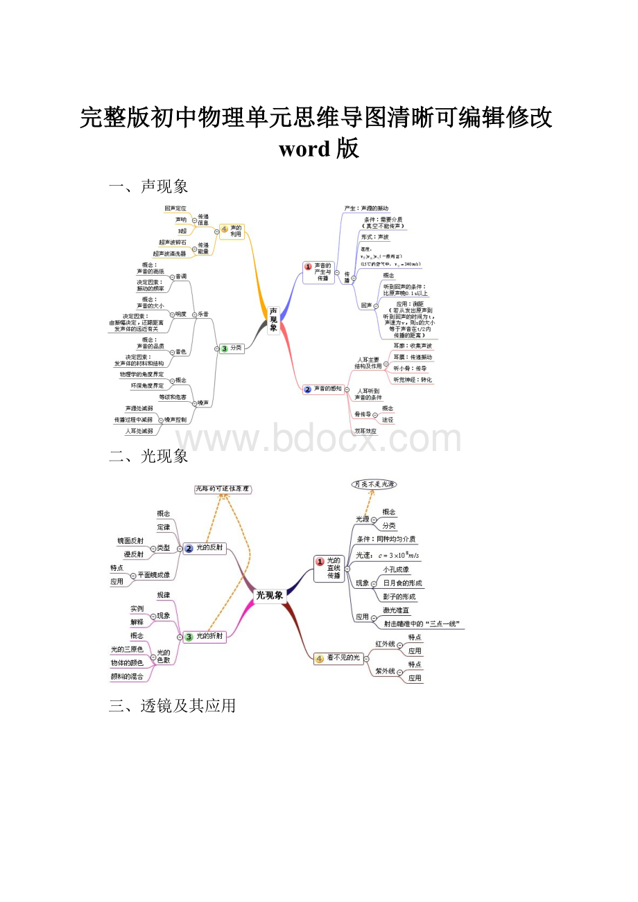 完整版初中物理单元思维导图清晰可编辑修改word版.docx