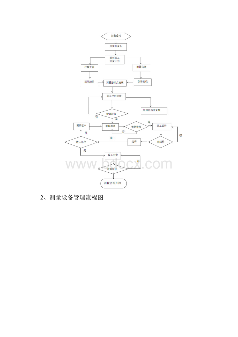 施工测量管理程序文档格式.docx_第3页