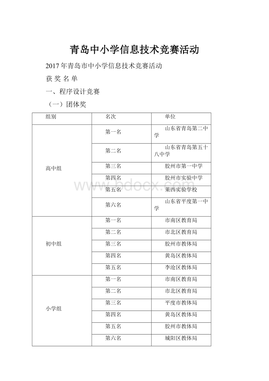 青岛中小学信息技术竞赛活动.docx_第1页