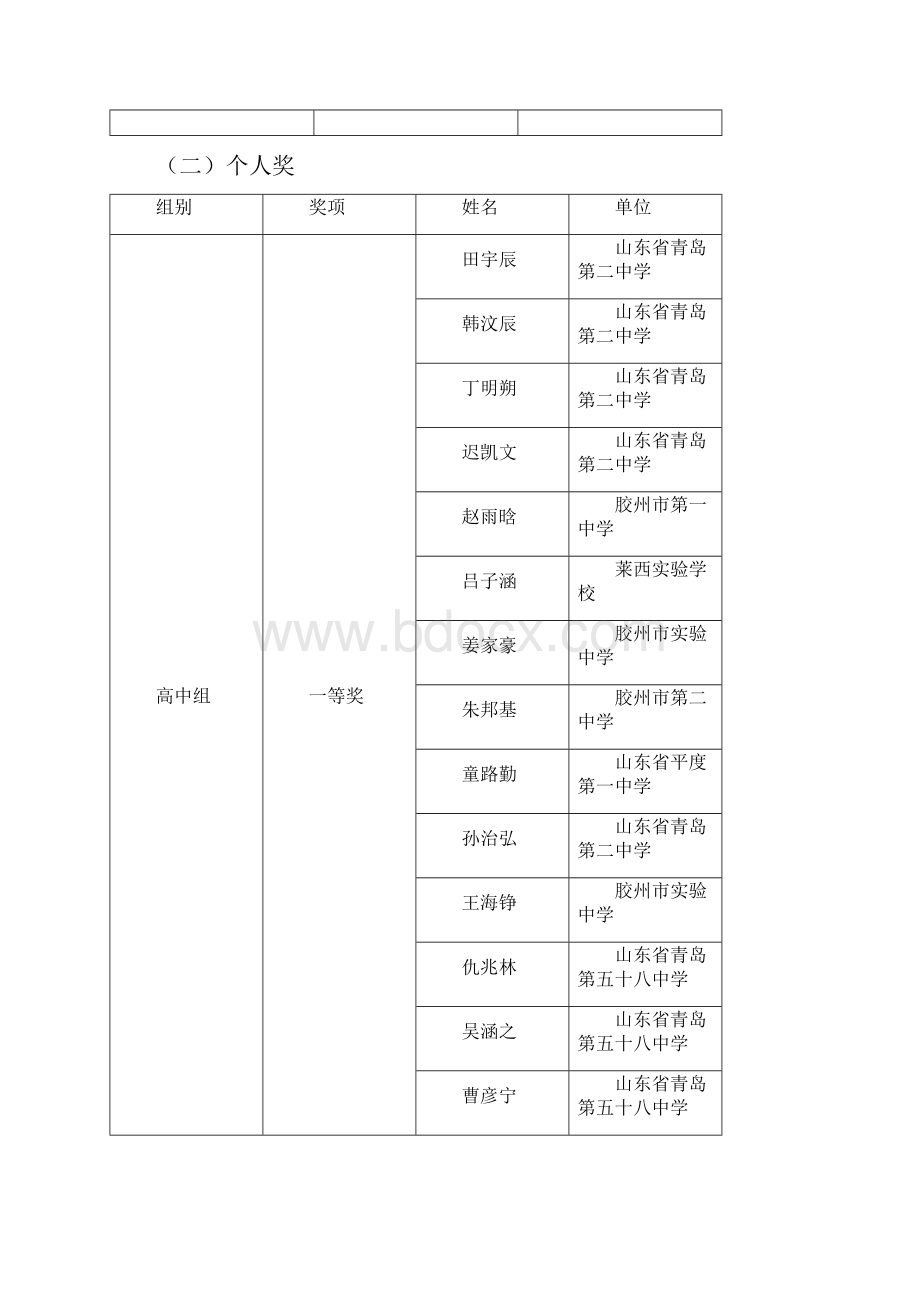 青岛中小学信息技术竞赛活动.docx_第2页