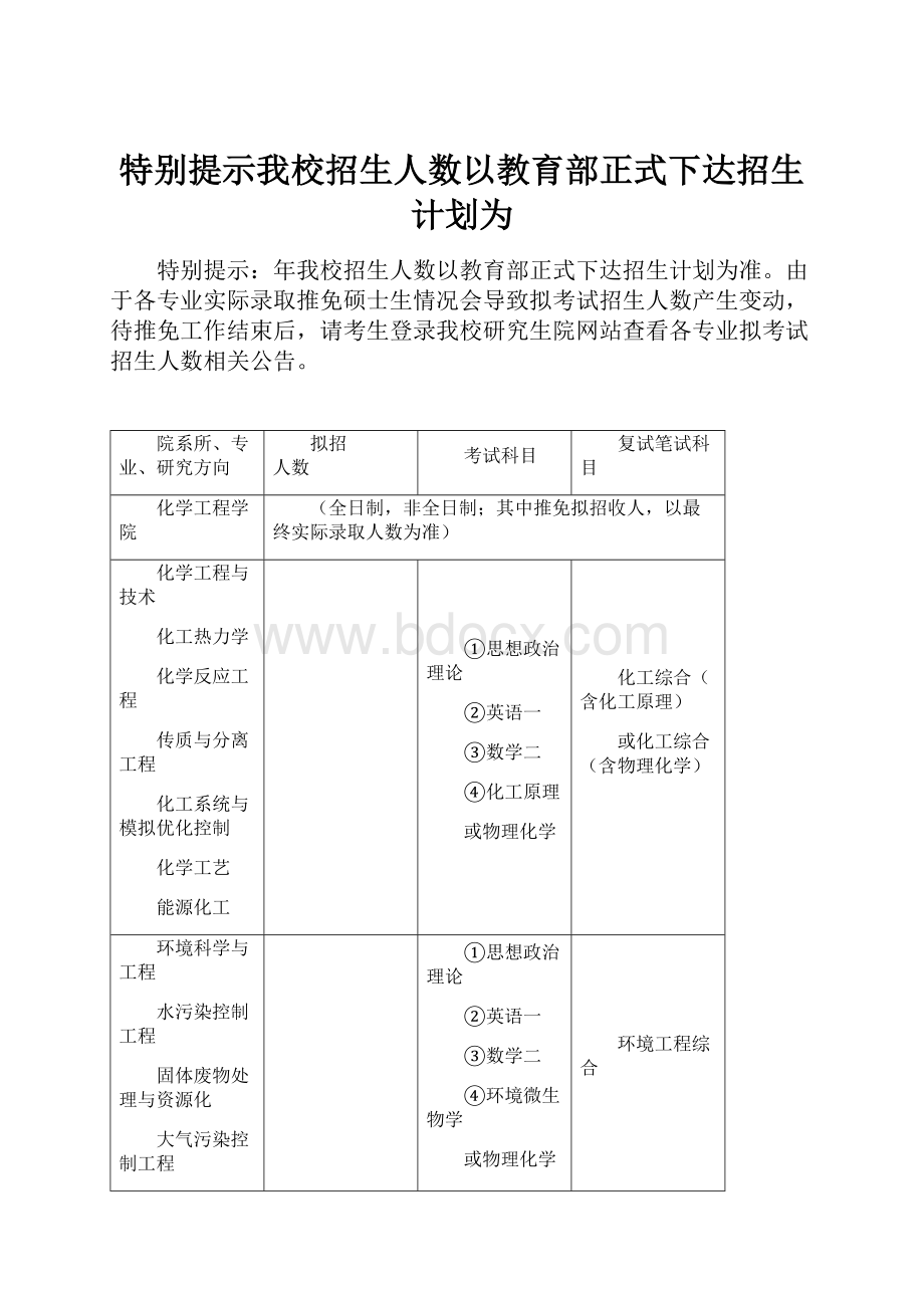 特别提示我校招生人数以教育部正式下达招生计划为Word文件下载.docx