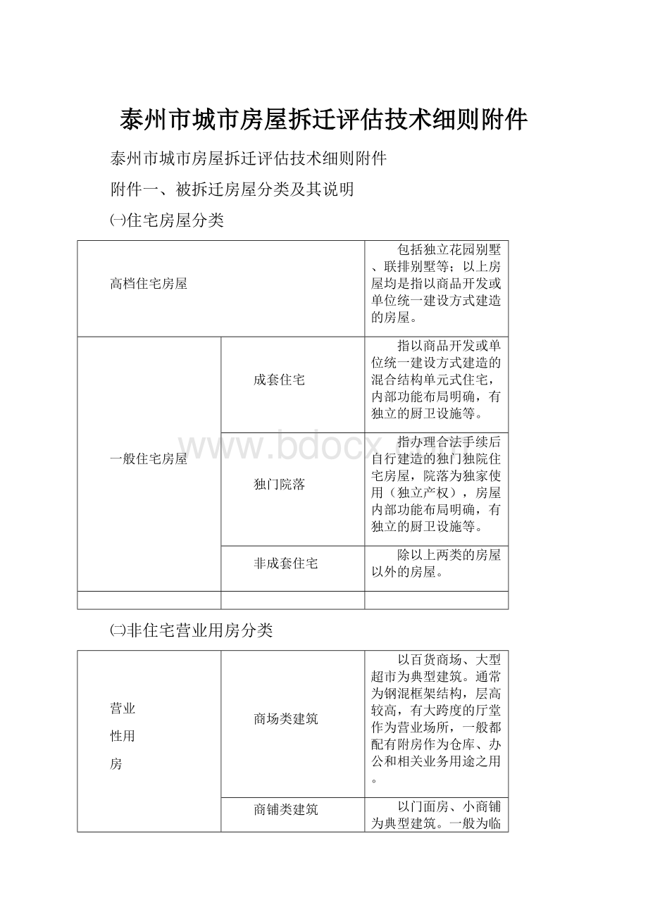 泰州市城市房屋拆迁评估技术细则附件Word文档下载推荐.docx_第1页