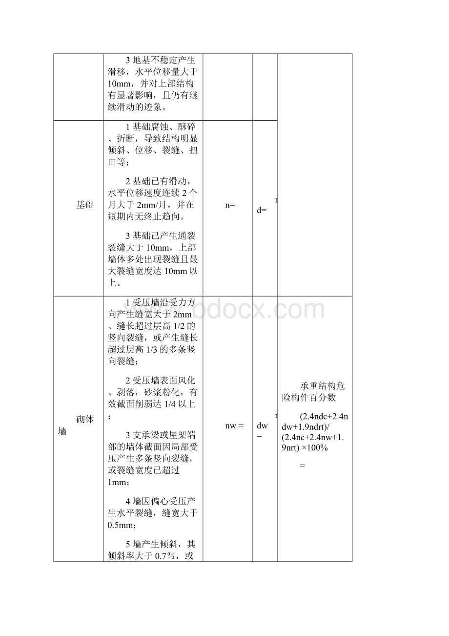 砌体结构钢屋架房屋危险性鉴定用表.docx_第2页