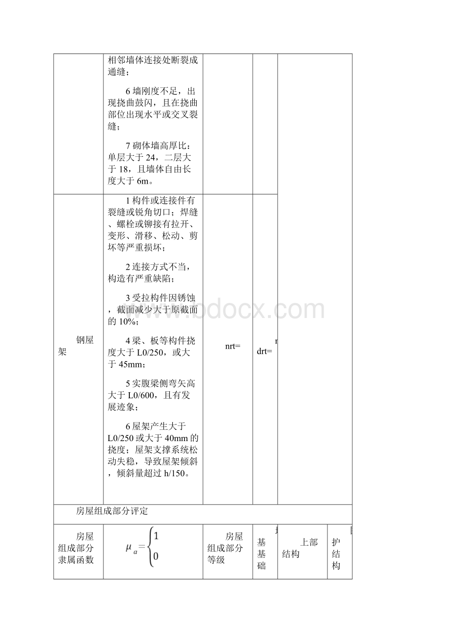 砌体结构钢屋架房屋危险性鉴定用表.docx_第3页