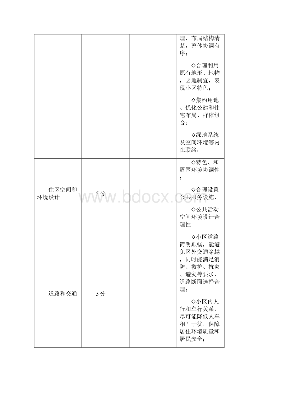 规划方案设计专项方案评分表Word格式文档下载.docx_第3页