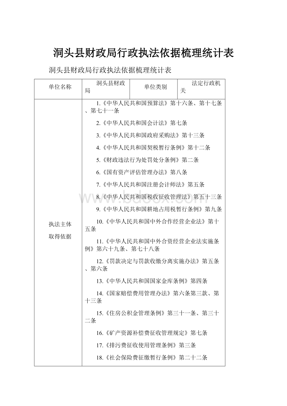 洞头县财政局行政执法依据梳理统计表.docx