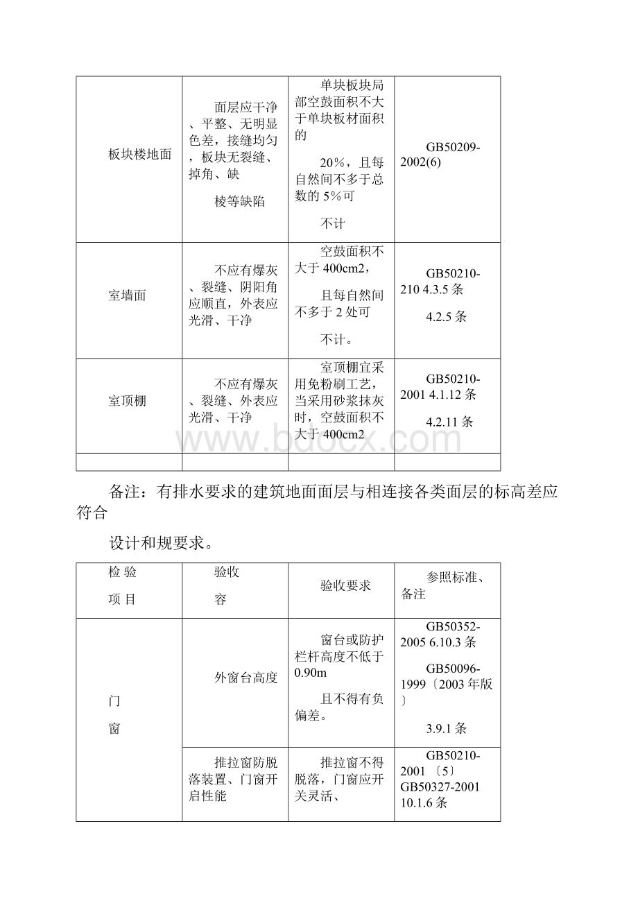 住宅分户验收标准文档格式.docx_第3页