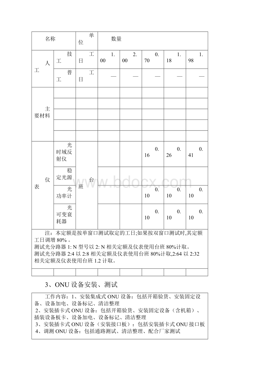 北京移动铁通XPON项目补充定额被75补充定额代替的部分.docx_第3页