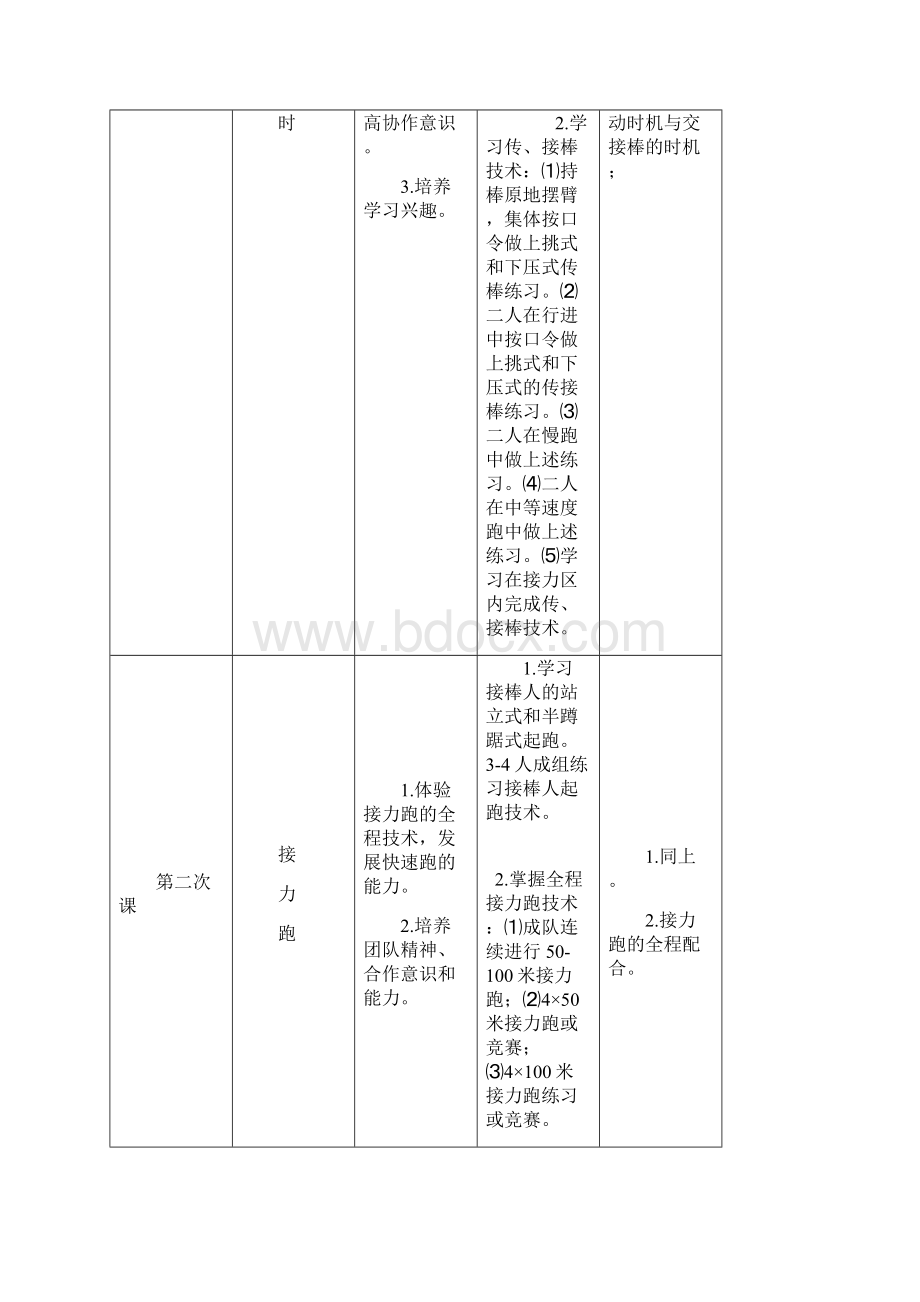 高中体育田径必修模块单元教学计划设计.docx_第3页