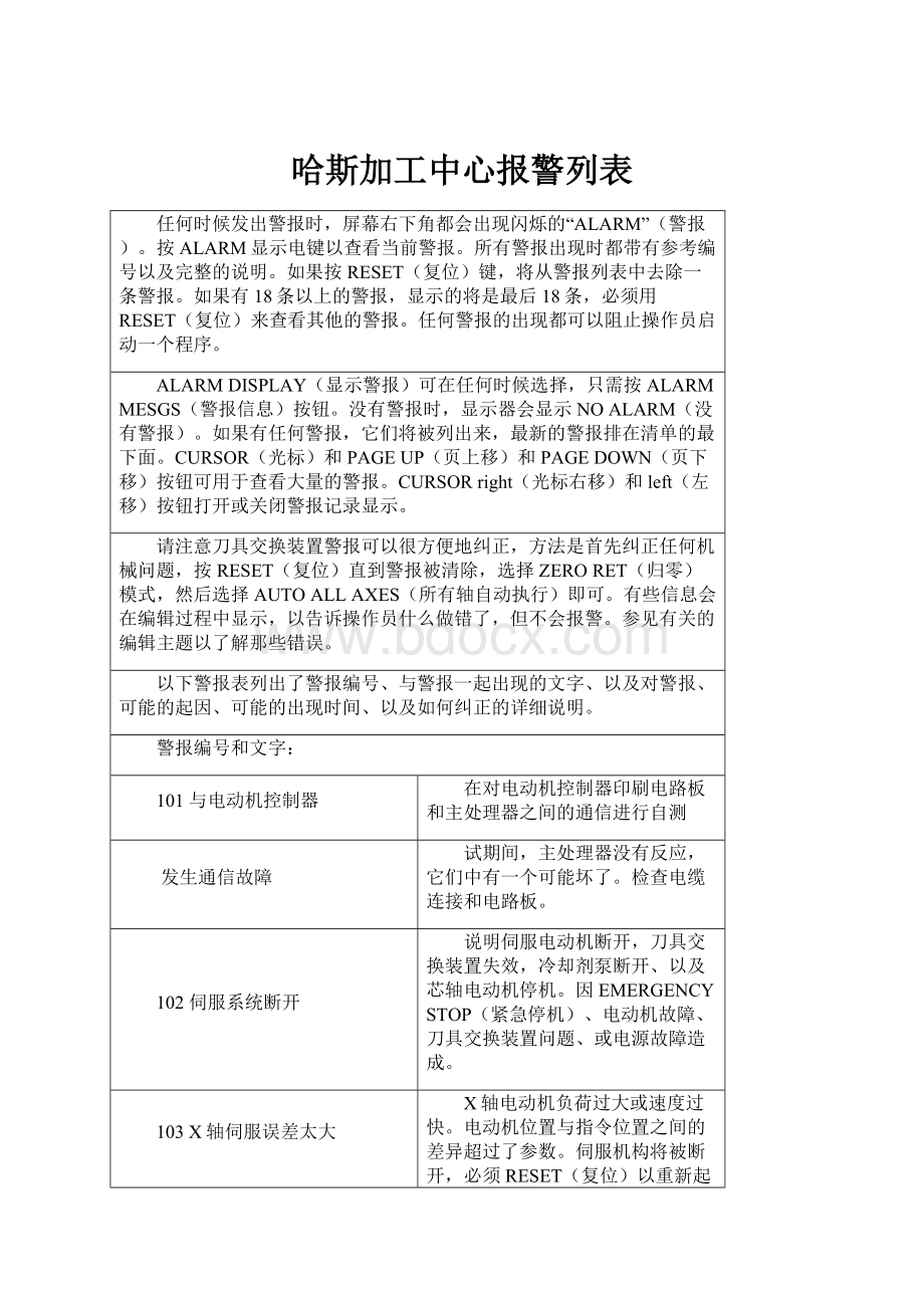 哈斯加工中心报警列表.docx_第1页