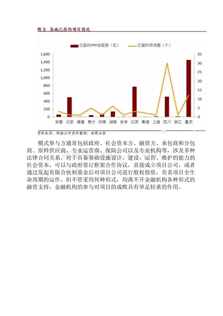 金融机构参与PPP的方式和操作要点Word文件下载.docx_第2页