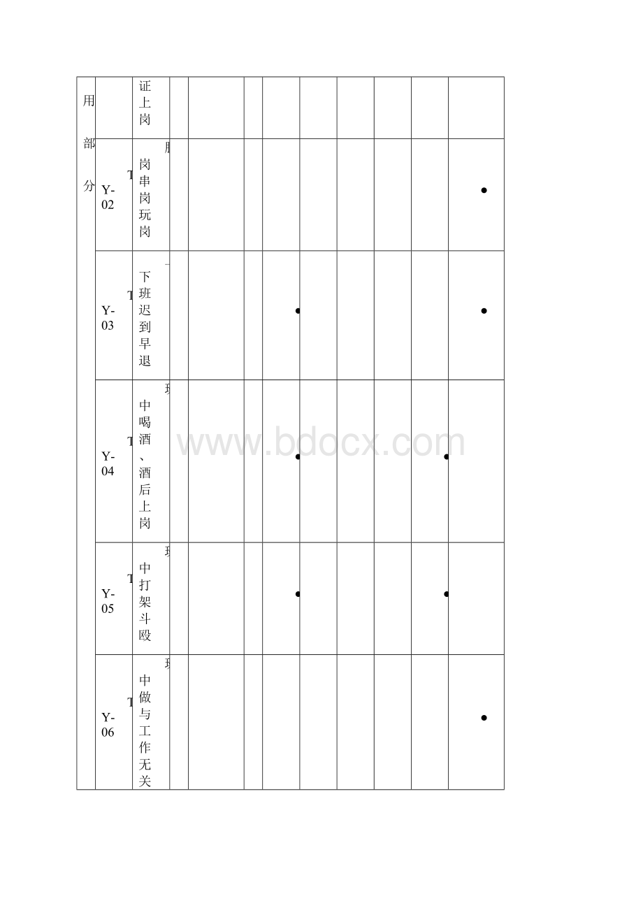 员工不安全行为管理手册安全.docx_第3页