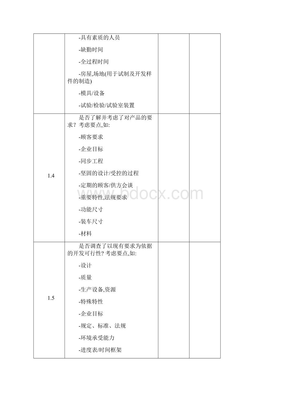 过程审核清单产品开发.docx_第2页