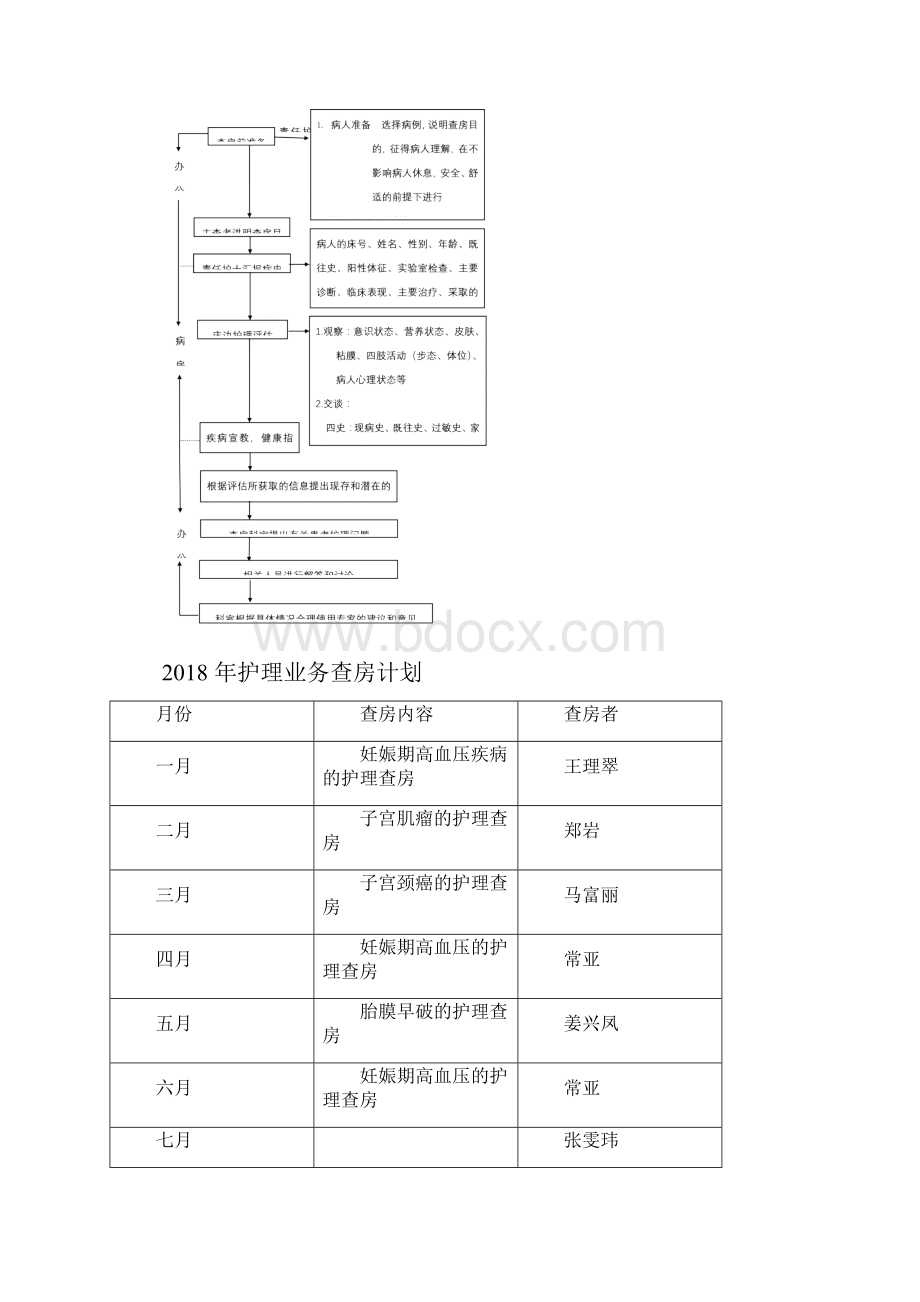 妇产科护理业务查房记录本.docx_第3页