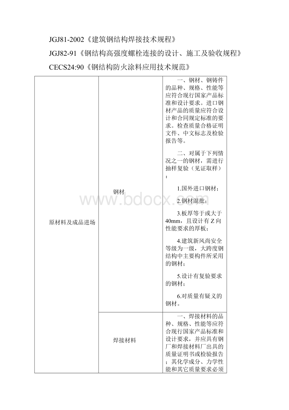 竣工长城杯及以上奖项工程技术资料辅导Word格式.docx_第2页