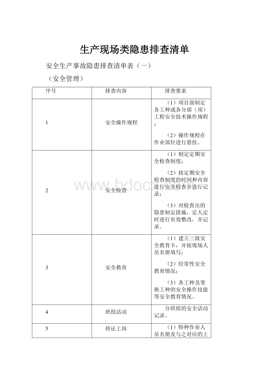 生产现场类隐患排查清单Word格式文档下载.docx