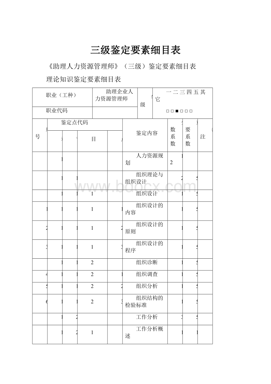 三级鉴定要素细目表Word文件下载.docx