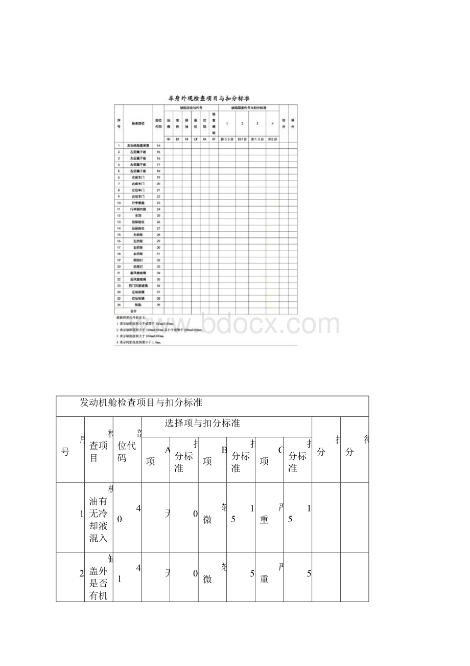 二手车鉴定评估报告书Word文档格式.docx_第3页