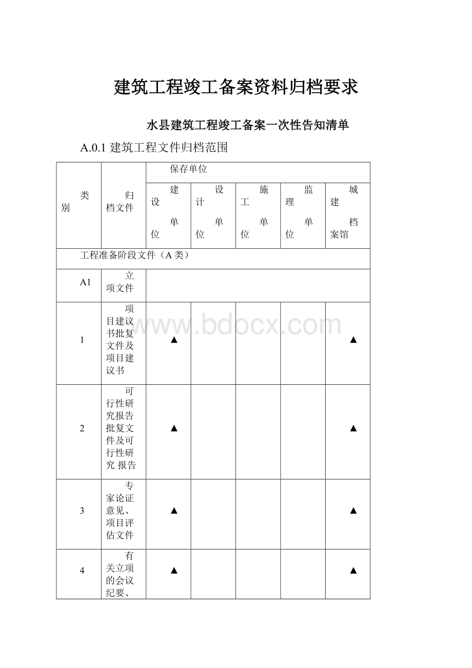 建筑工程竣工备案资料归档要求.docx_第1页