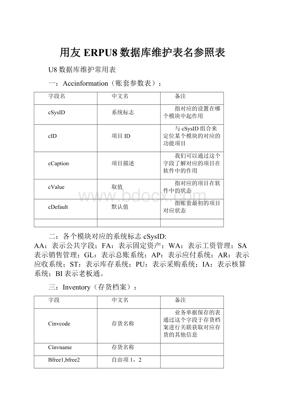 用友ERPU8数据库维护表名参照表Word下载.docx_第1页