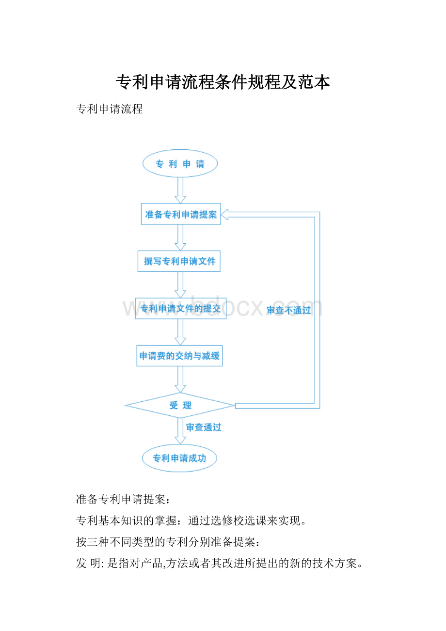 专利申请流程条件规程及范本.docx_第1页