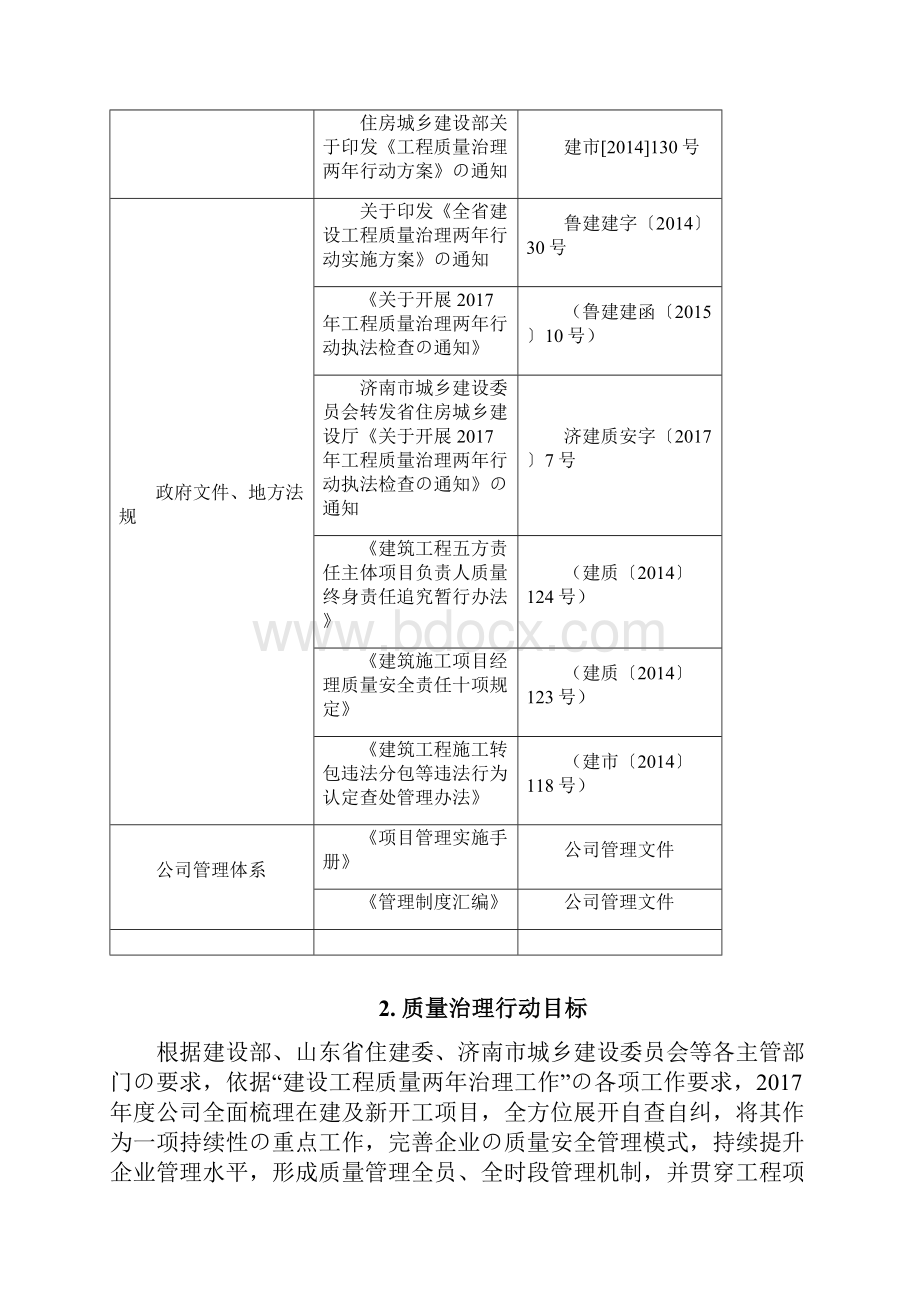 建筑工程质量治理两年行动实施方案.docx_第2页