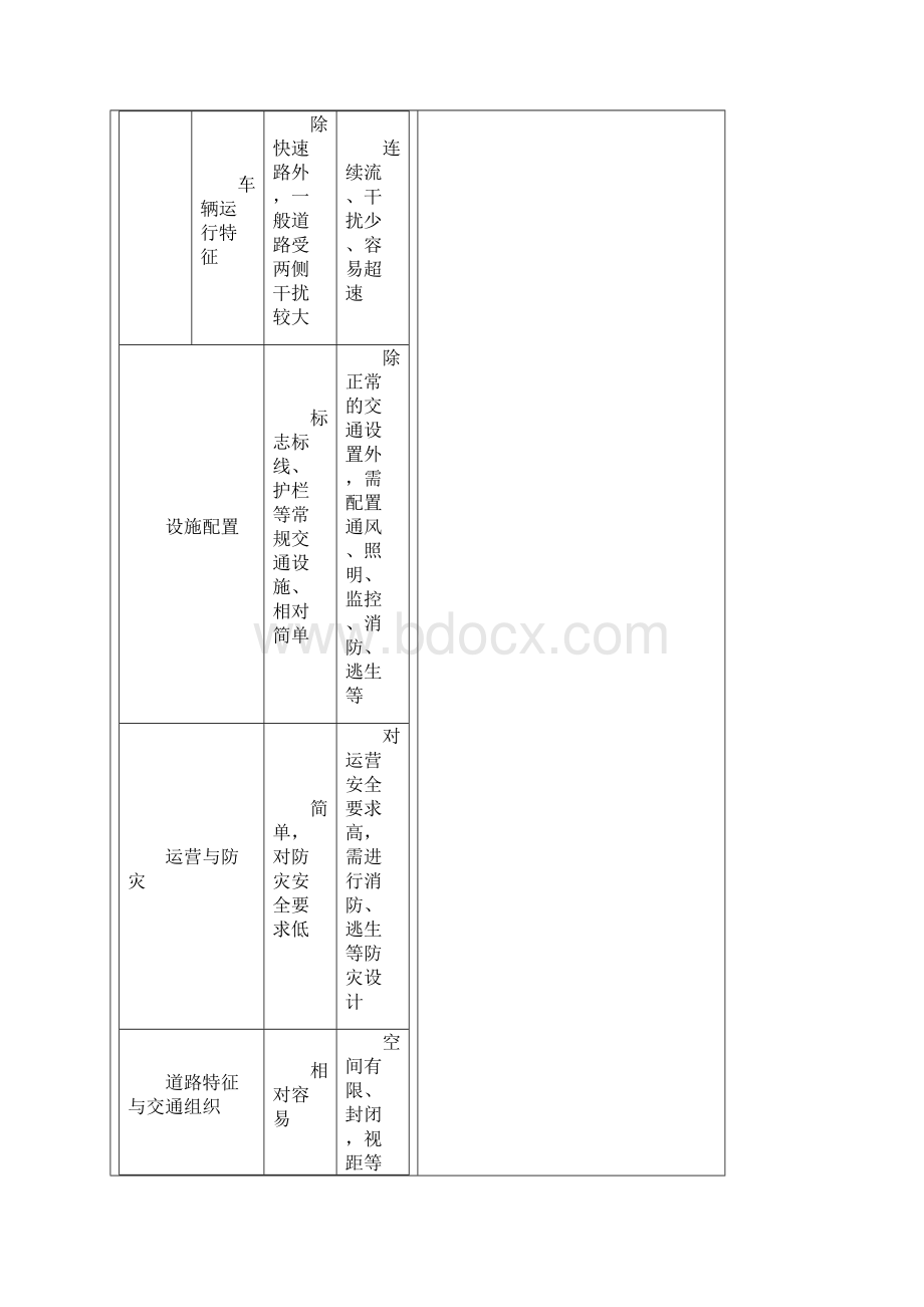 隧道工程Word文档下载推荐.docx_第3页